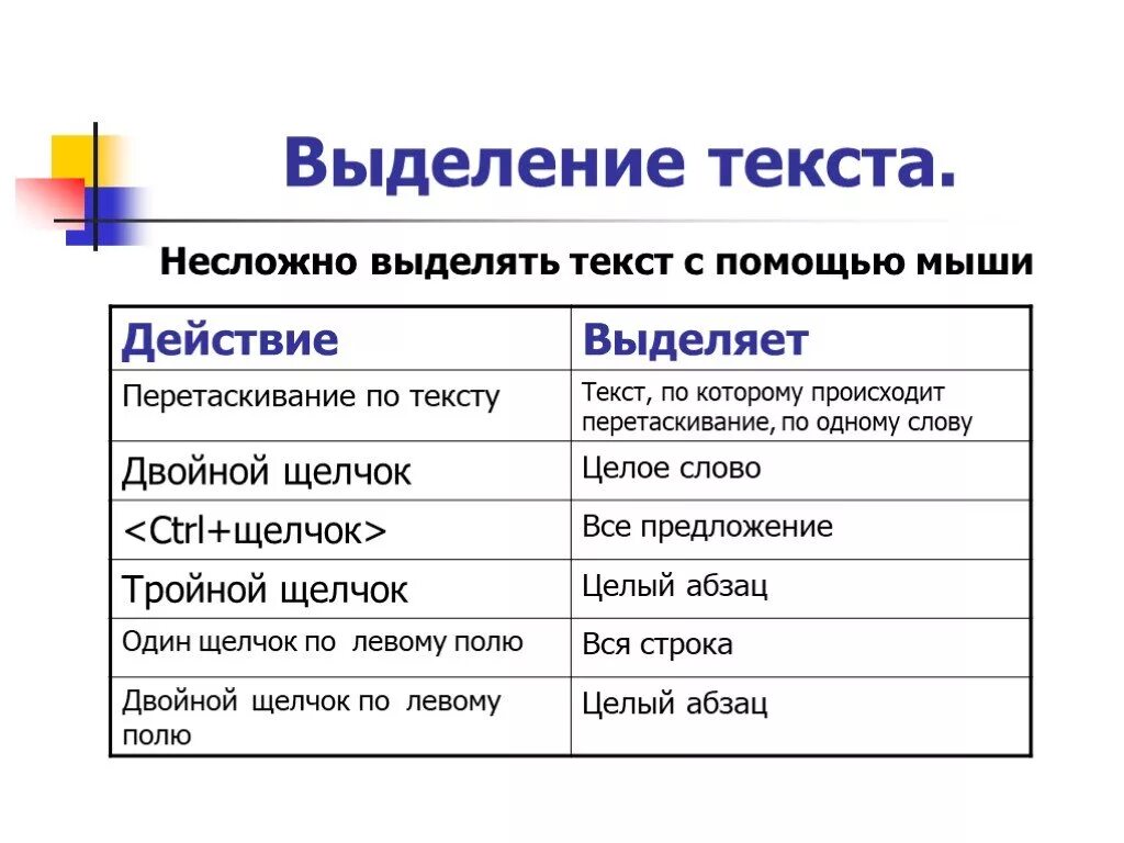 Выбери подходящие инструменты выделение текста. Способы выделения текста. выделение с помощью мыши. как выделить текст с помощью мышки. способы выделения текста в word с помощью мыши.