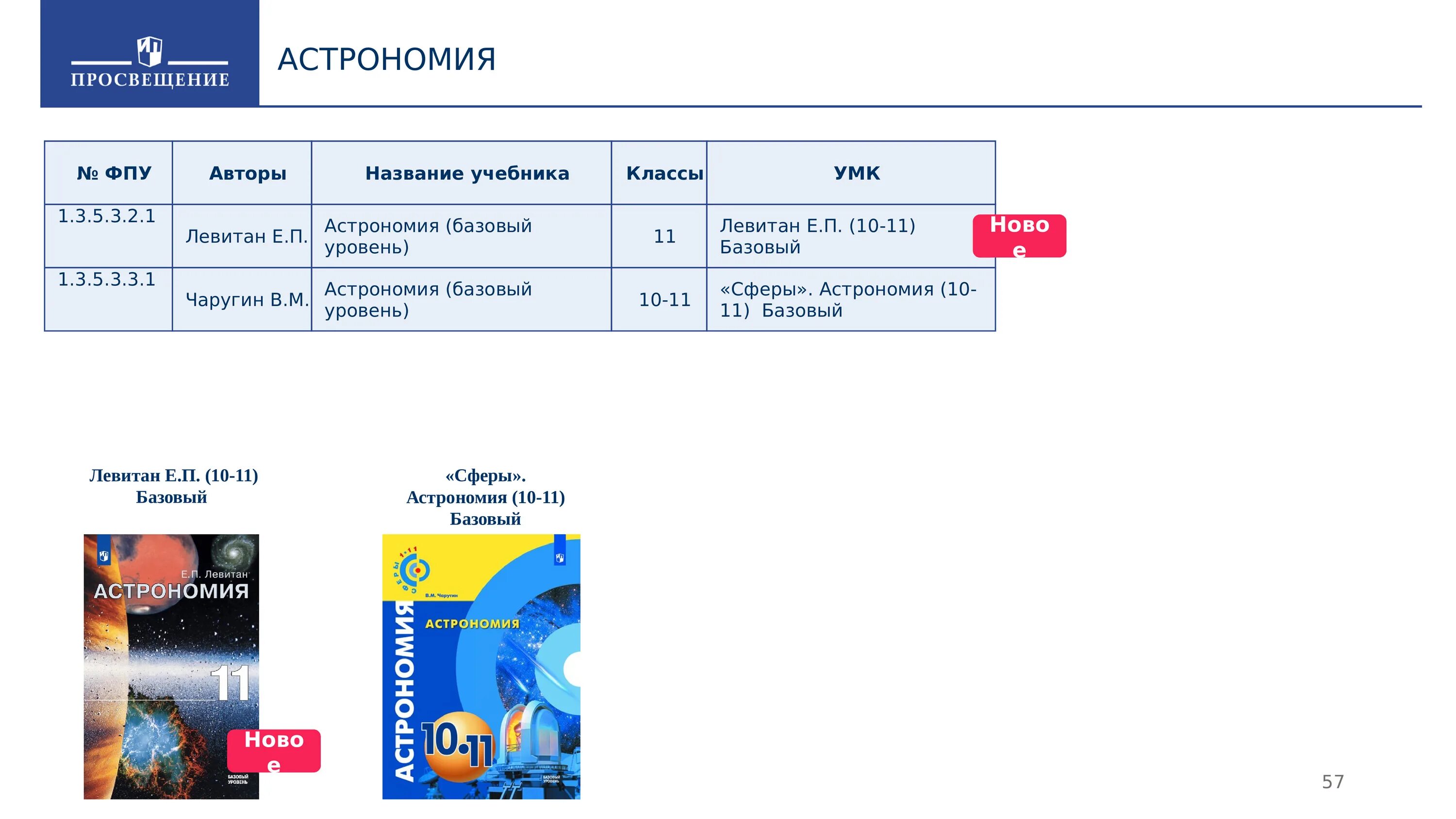 Приказ учебники 2023. Федеральный перечень учебников. Учебники ФПУ. Название учебника. Федеральный перечень учебников начальная школа.