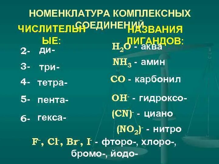 Тетра в химии. Моно ди три тетра Пента гекса химия. Приставки тетра Пента. Ди три тетра Пента гекса Гепта Окта Нона. Номенклатура комплексных соединений.