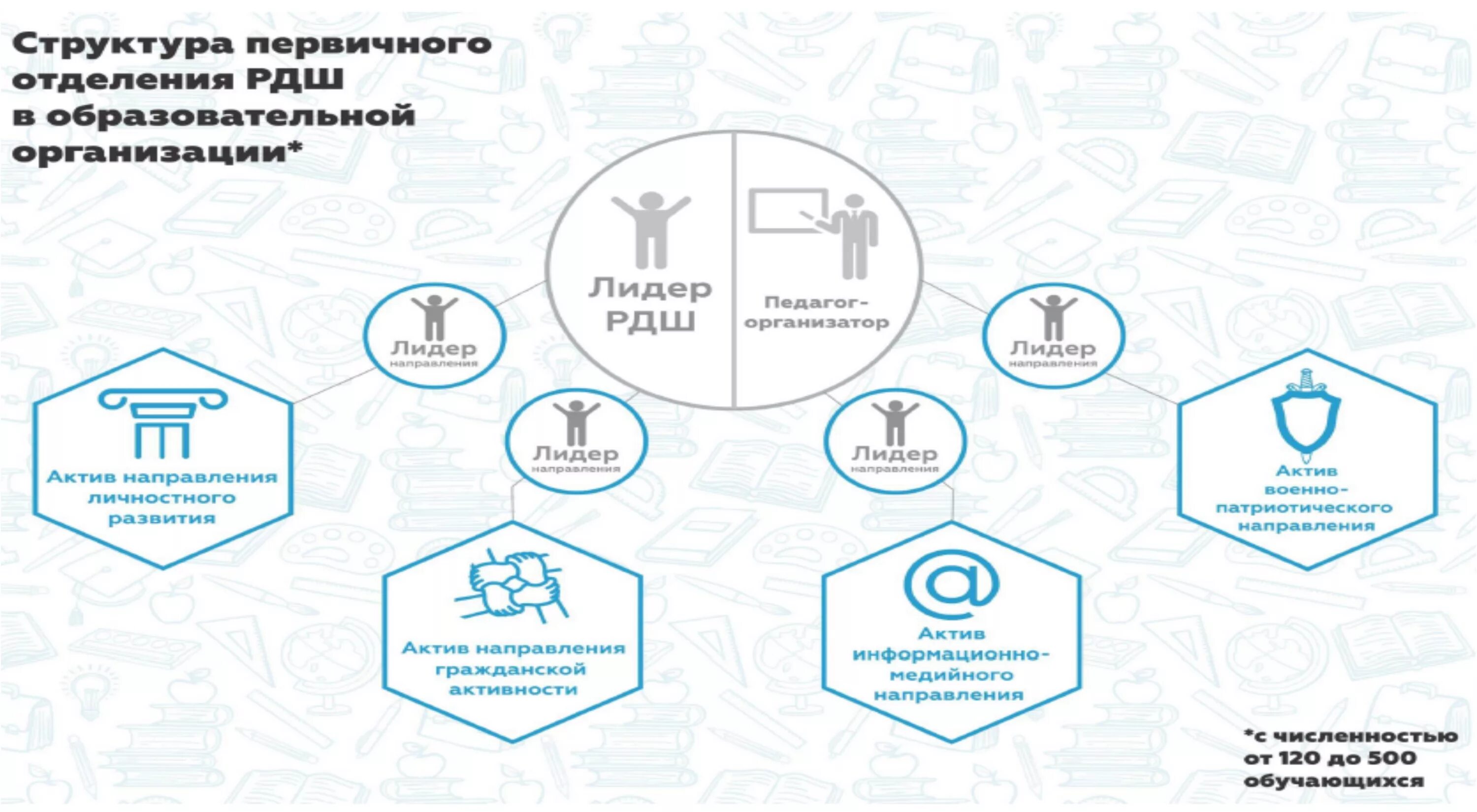 первичное отделение рдш. первичное отделение рдш в школе. деятельность первичного отделения. деятельность первичного отделения. деятельность первичного отделения.