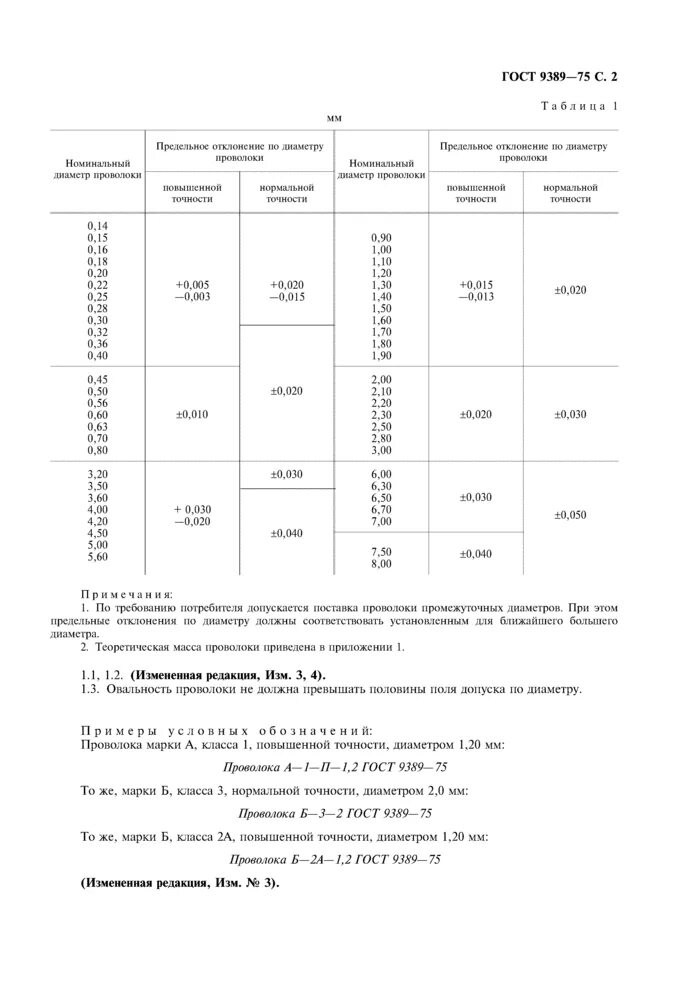 Проволока б 2 гост 9389 75. Проволока б-2а-3,5 ГОСТ 9389-75. ГОСТ 9389-75 проволока. Проволока 3,0 пружинная б-2 ГОСТ 9389-75. Проволока для пружины сжатия ГОСТ 9389-75.