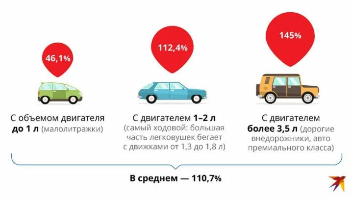 Утилизационный сбор уплачивается. Утилизационный сбор на автомобили в 2021. Утилизационный сбор на автомобили в 2022. Утиль сбор на легковой автомобиль. Сумма утилизационного сбора за автомобиль.