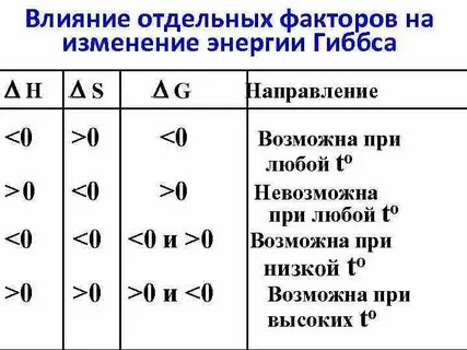 Воздействие отдельных