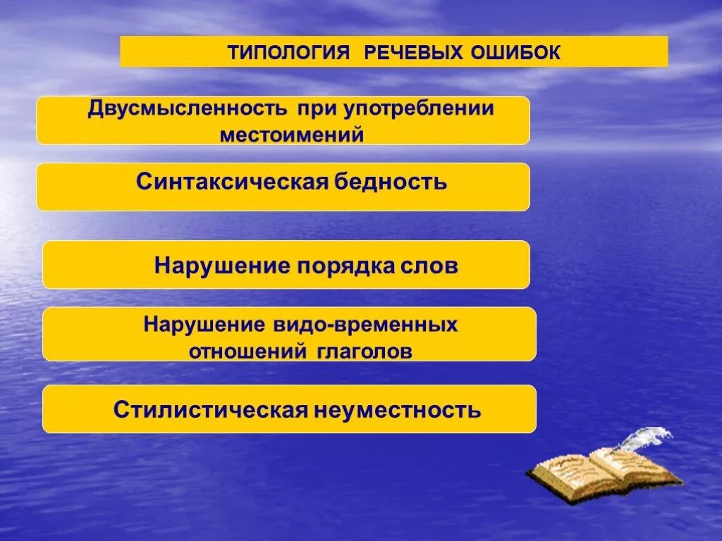 Местоимения устранение речевых ошибок 6 класс презентация. Типология речевых ошибок. Речевые ошибки и их типология. Типология речевых и грамматических ошибок. Способы устранения речевых ошибок.