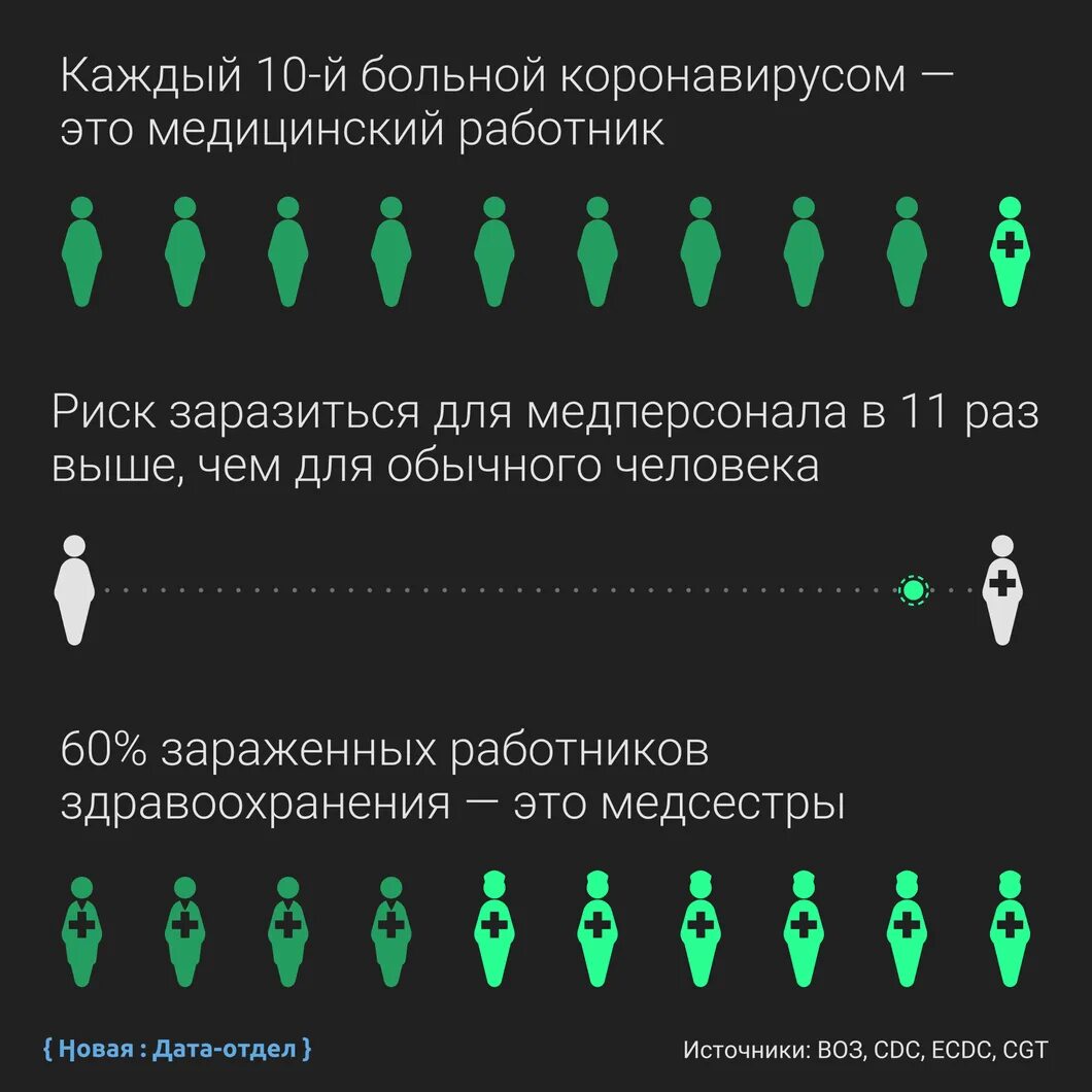 Список памяти. Список памяти погибших врачей от коронавируса. Список погибших от коронавируса в России. Список погибших медиков от коронавируса. Статистика погибших от коронавируса медиков в России.