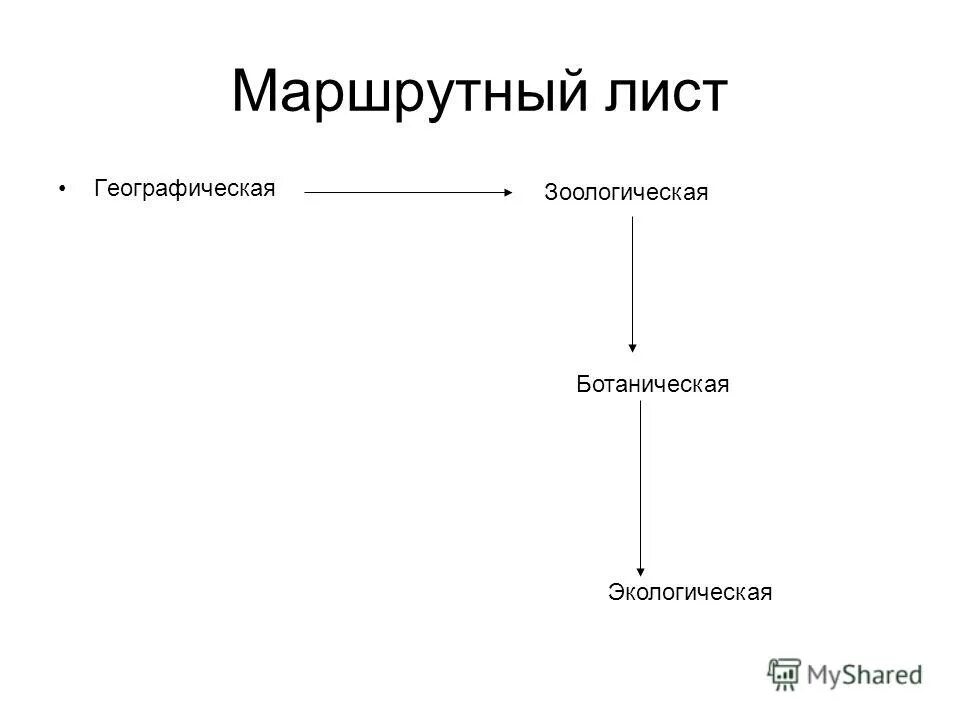 Маршрутный лист на выборах