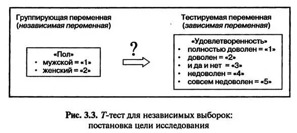 Зависимые и независимые переменные. Независимые переменные и зависимые переменные. Независимая и зависимая переменные в эксперименте. Зависимые и независимые выборки примеры. Зависимые и независимые параметры эксперимент в