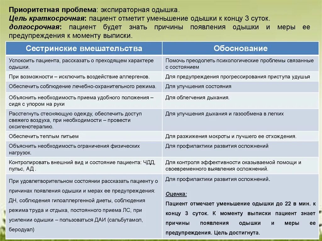 Независимые сестринские вмешательства при отеках. План сестринского ухода при астме. План сестринских вмешательств при бронхиальной астме. Сестринский план при бронхиальной астме. Цель сестринского вмешательства при бронхиальной астме.