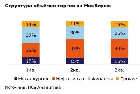 Квартал объем