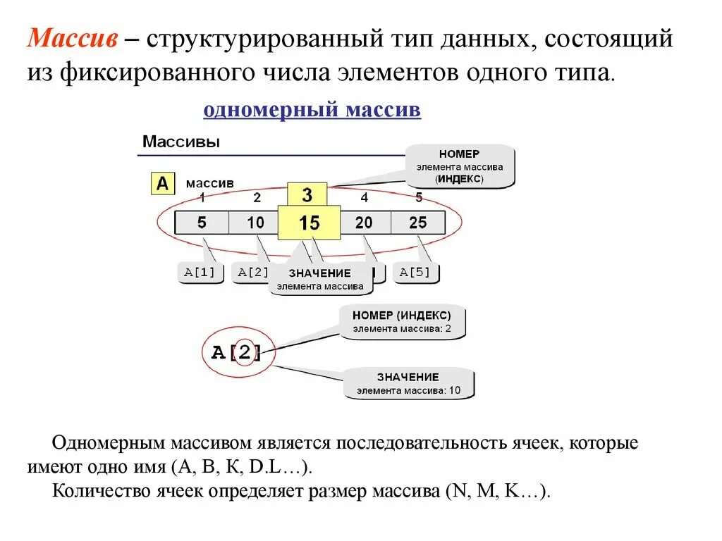 Массив данных. Массив (Тип данных). Типы структурированных данных. Массивы как структурированный Тип данных. Виды структурированных данных