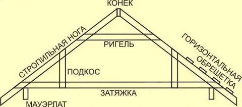 Двухскатная кровля чертежи