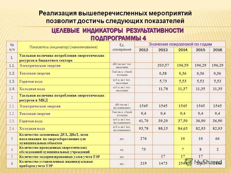 Программы развития жкх. Жкх муниципальная программа. Эффективность муниципальных программ картинки. Развитие жилищного хозяйства. Жкх муниципальная программа.