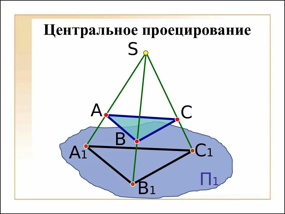 Центральное проецирование треугольника. Центральное проецирование начертательная геометрия. центральное проецирование рисунок. центральное проецирование чертеж.