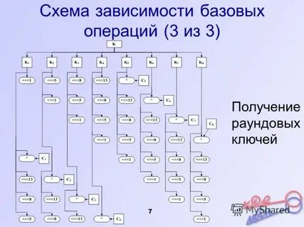 Схема зависимости