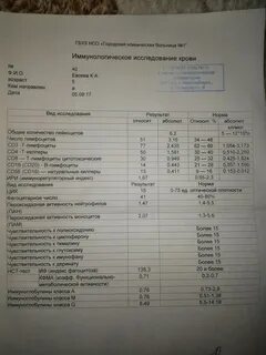Иммунограмма иммуноглобулин