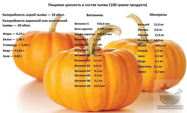 Тыква вареная калорийность. Тыква энергетическая ценность. тыква кбжу на 100 грамм. тыква витаминная пищевая ценность. тыква калорийность 100 г.