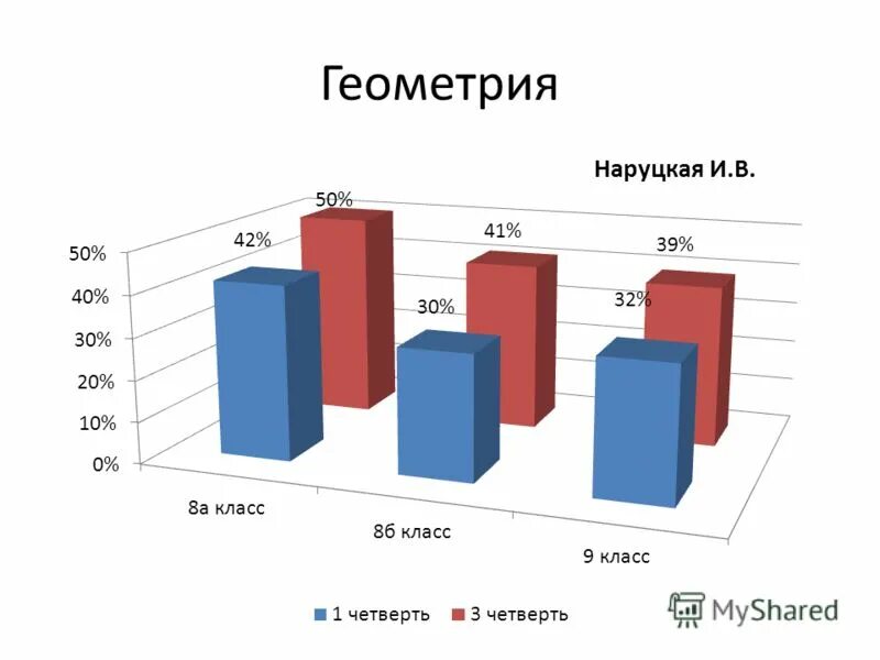 Виды успеваемости в школе. Успеваемость в школе. Успеваемость невельского. Успеваемость невельского. Успеваемость невельского.