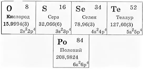 Теллур сера селен в порядке. Элементы подгруппы кислорода. Общая характеристика подгруппы кислорода. Характеристика элементов подгруппы кислорода. Общая характеристика элемента кислорода.