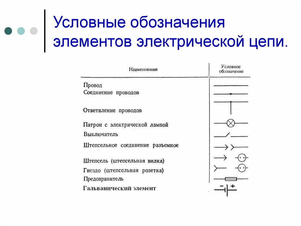 Физические обозначения цепи. Элементы схемы электрической цепи. Условные обозначения на схемах электрических цепей. Графические обозначения элементов электрической цепи. Схемы электрические обозначения элементов электрических цепей.