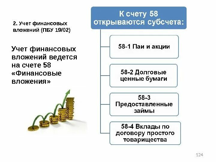 Финансовые вложения в пояснениях. ПБУ 19/2 учет финансовых вложений. Учёт денежных вложений. Учет финансовых вложений в ценные бумаги. Учет финансовых вложений схема.