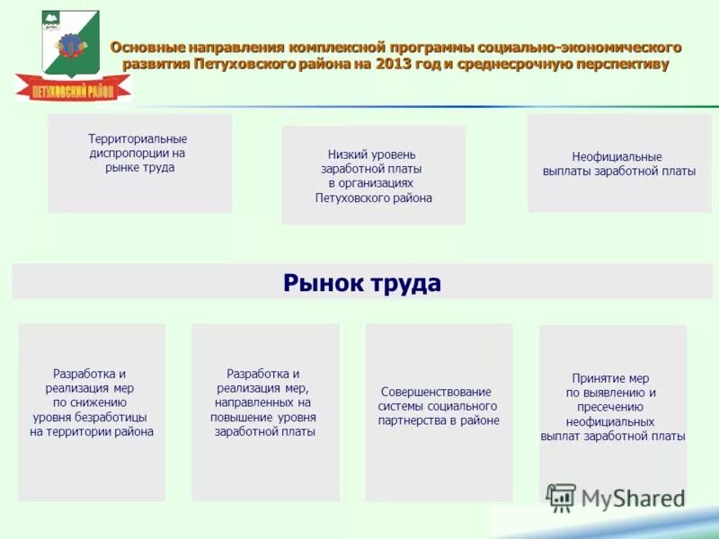 запорожской программа социально экономического развития. программа социально-экономического развития. сферы экономики в поселке красная поляна вятскополянского района. схема социально экономического развития. наукоград кольцово сообщение.