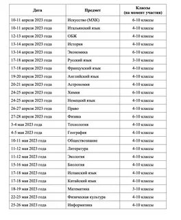 Пригласительные школьный этап всероссийской олимпиады школьников