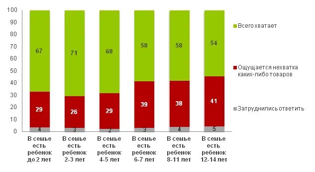 исследование рынка онлайн образования. рынок детских услуг. рынок детских услуг. структура рынка одежды в россии. динамика рынка онлайн образования.