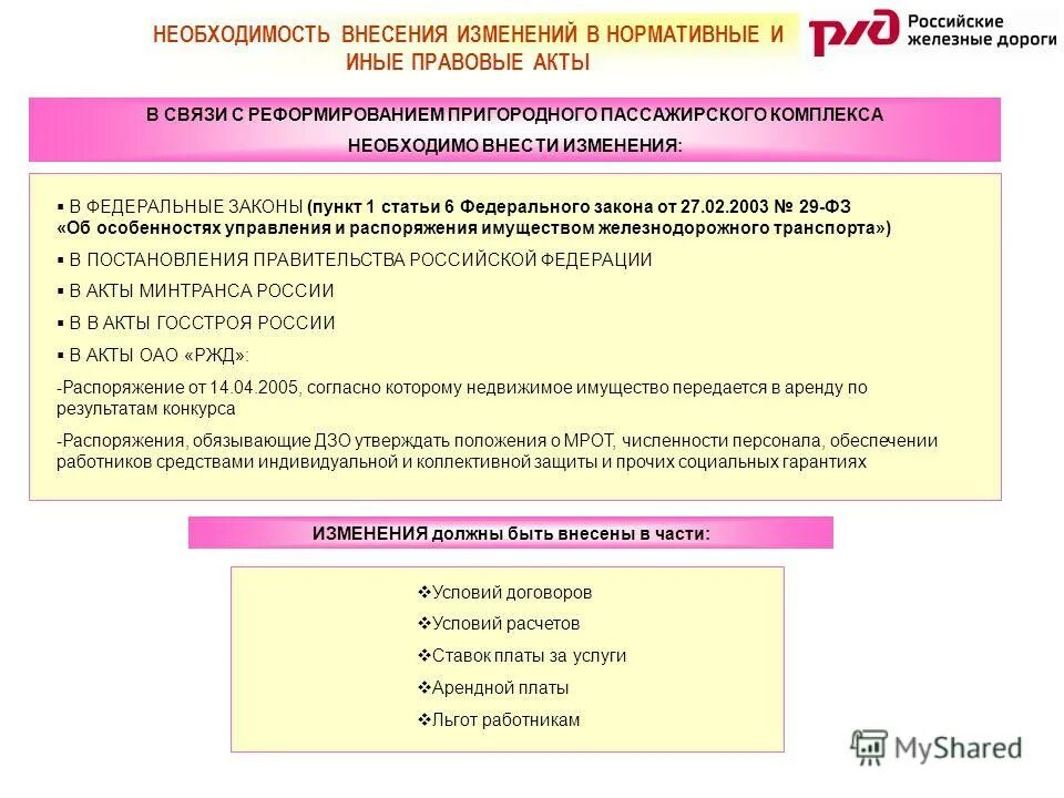 Необходимости внесения изменений. Необходимости внесения изменений