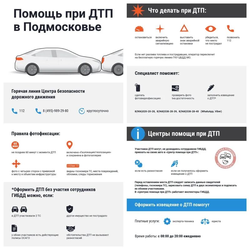 Гибдд с мобильного телефона. Оформление ДТП. Что делать при ДТП. Инфографика действия при ДТП.