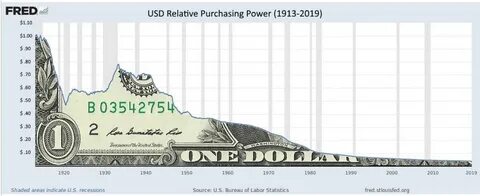 В среднем в долларах сша