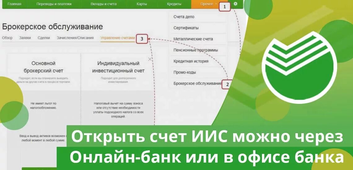 Как закрыть счет ип в сбербанке. Брокерский счет в Сбербанке. Брокерский счет и ИИС. Индивидуальный инвестиционный счет. Закрытие брокерского счета в Сбербанке.