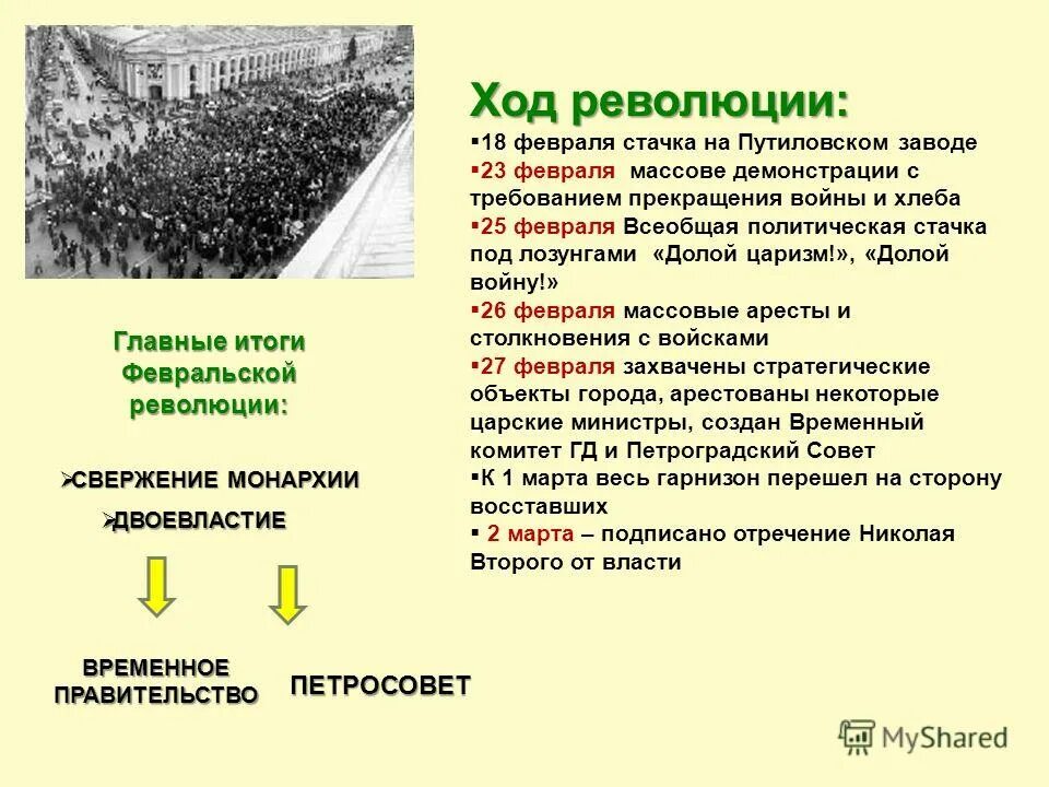 Образование ссср влияние революционных событий. Итоги событий февраля 1917. Ход и итоги революции февраль 1917 г. Февральская революция 1917 падение самодержавия кратко. 25 Февраля 1917 г Всеобщая политическая стачка.