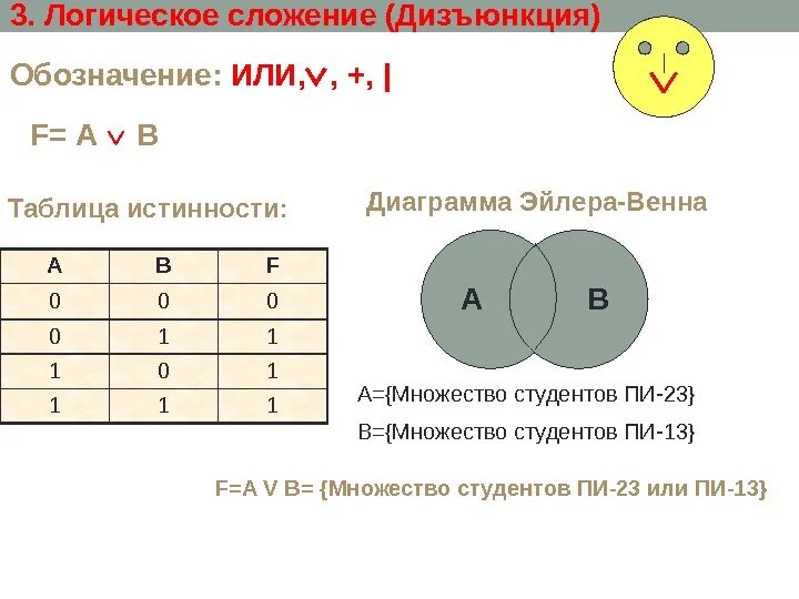 Логическое сложение 1 1. Логическое сложение таблица. Логическое сложение или дизъюнкция:. Дизъюнкция диаграмма Эйлера. Диаграмма Эйлера Венна дизъюнкция.