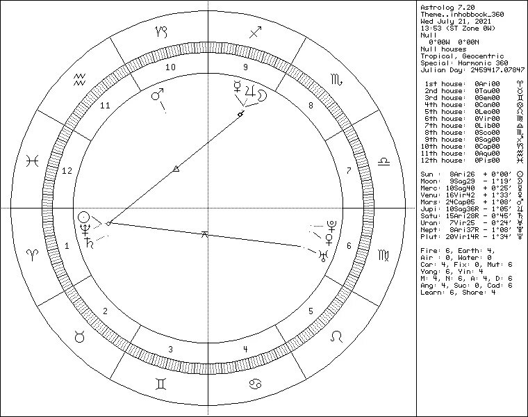 Ингрессия плутона. Плутон в Козероге. Плутон в Козероге в экзальтации. Плутон в Козероге по градуса и годам. Карта астрологического календаря и Плутона.