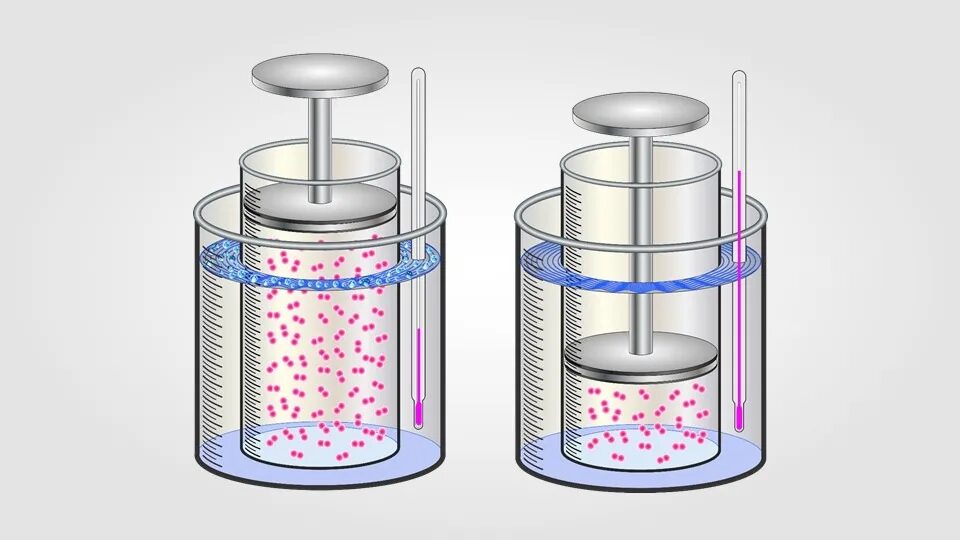 термодинамика презентация. термодинамика физика 10 класс. первое начало термодинамики. рисунки термодинамики. работа в термодинамике физика.