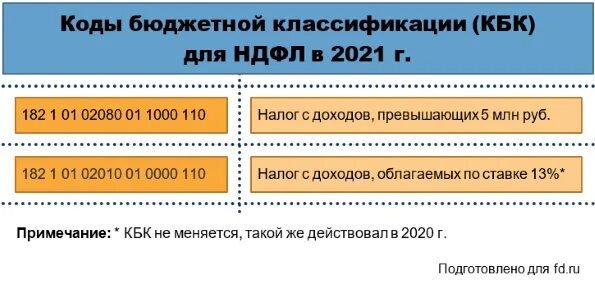 Ставки по НДФЛ С 2021 года. Ставка НДФЛ В 2021. Ставки НДФЛ В 2021 году таблица. Налоги с заработной платы физических лиц. Увеличение ндфл в 2024 году