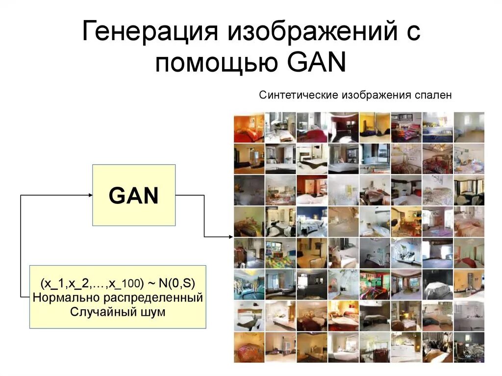 Генерить картинки. Генерация изображений. Gan сети генерация изображений. Генерировать картинка. Генерация рисунок.