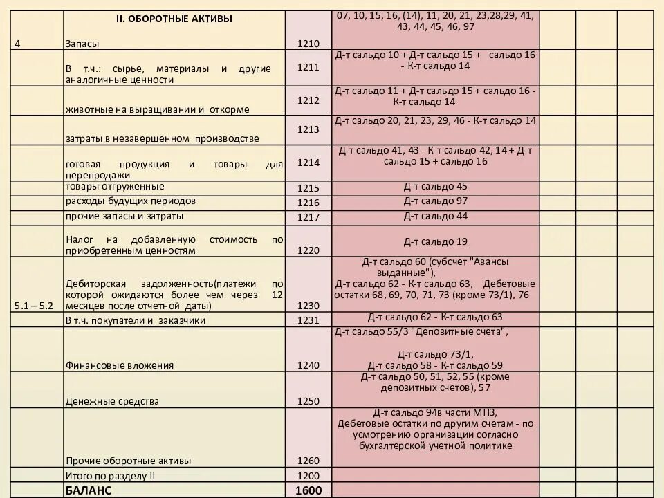 1250 строка баланса что входит. Формулы для бухгалтерского баланса по строкам. Строки бухгалтерского баланса расшифровка по счетам бухгалтерского. Формулы строк бухгалтерского баланса. Расшифровка статей баланса по счетам бухгалтерского учета.