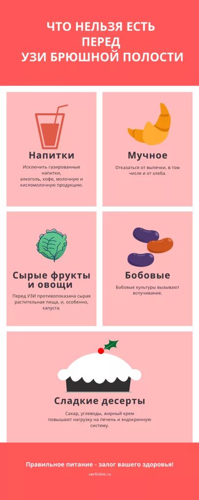 Диета перед УЗИ. Диета перед УЗИ брюшной полости. Что нельзя есть перед УЗИ брюшной полости. Что нельзя есть перед абдоминальным УЗИ. Что можно и нельзя перед узи