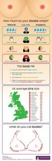 Average Breast Size: Are Age, Height.