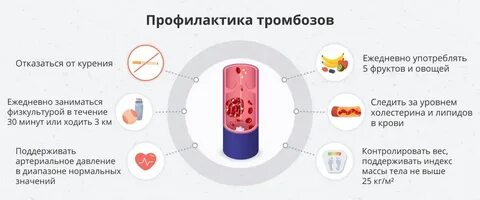 Профилактика тромбоза ацетилсалициловая