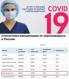 Вакцинация статистика