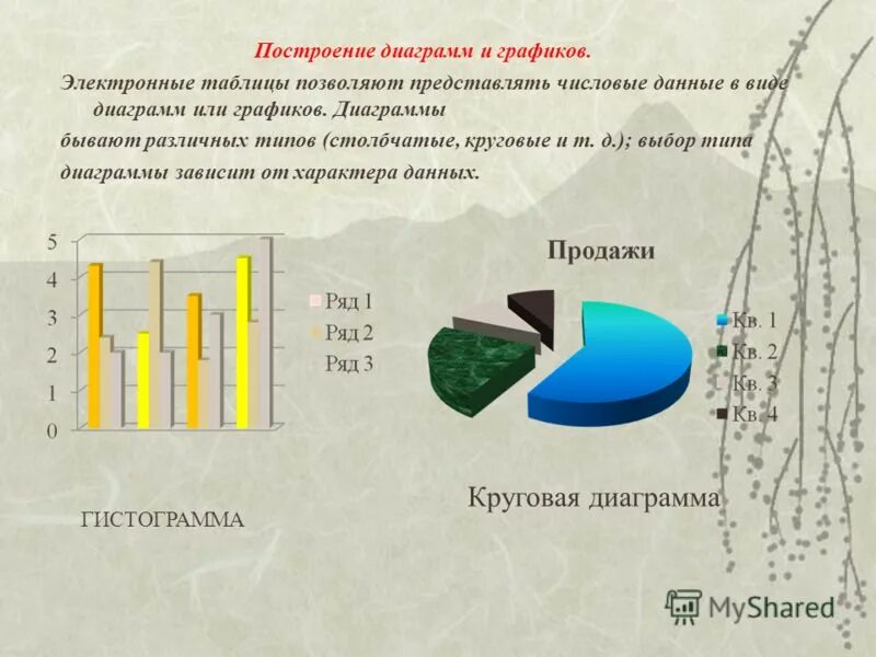 Используя таблицу 20 в приложениях постройте картодиаграмму