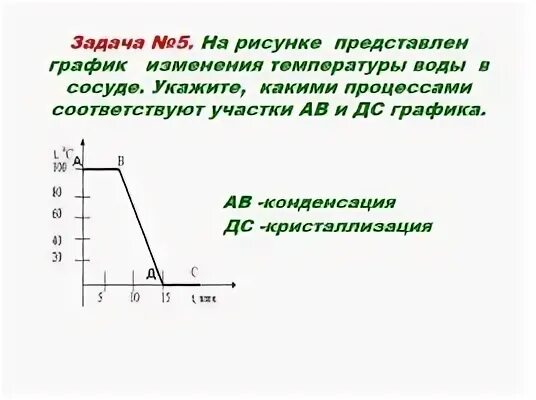 На рисунке представлен график изменения состояния. Каким процессам соответствуют участки Графика. Представлен график изменения в графике. Изменения температуры воды в сосуде. Какому процессу соответствует участок вс.