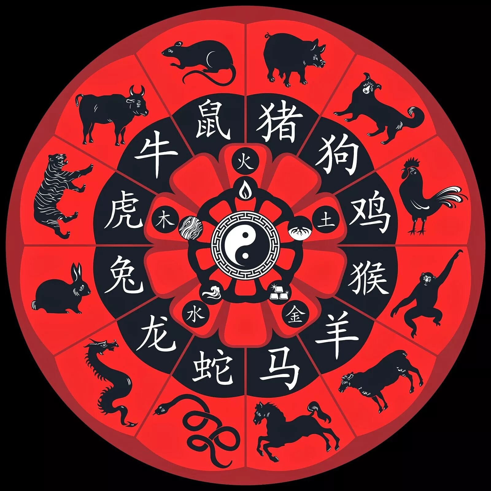 Китайский календарь. Календарь древнего Китая. Китайская астрология. Китайский гороскоп.