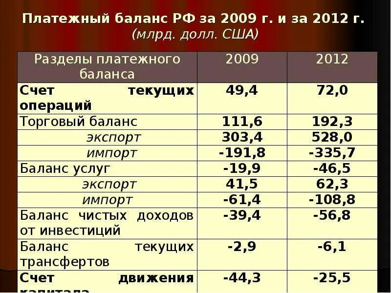 Текущий платежный баланс. Платежный баланс. Платежный баланс страны. Платежный баланс это в экономике. Платежный баланс страны РФ.