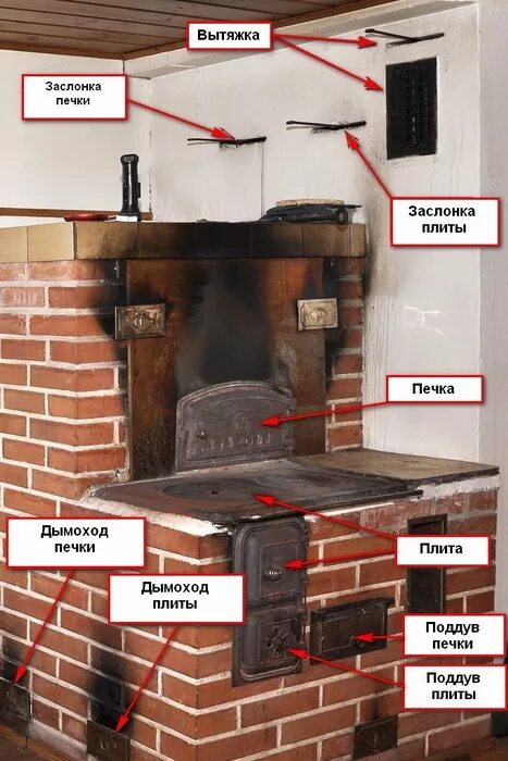 Можно ли печку. Заслонки в печи с печкой. Задвижка в домашней печи. Заслонка для печи поддувало. Заслонка для дымохода русской печи.