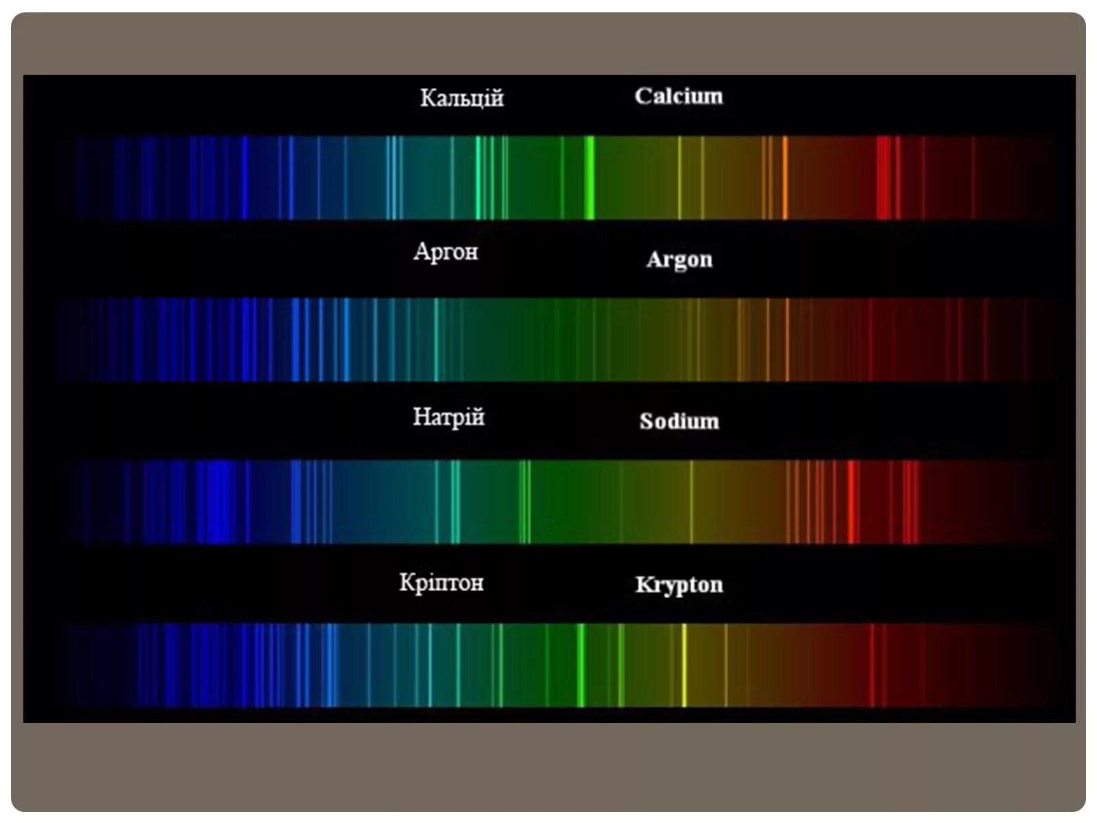Спектр Криптона линейчатый испускания. Спектр аргона цвета линейчатый. Линейчатый спектр испускания неона. Линейчатый спектр излучения Криптона.