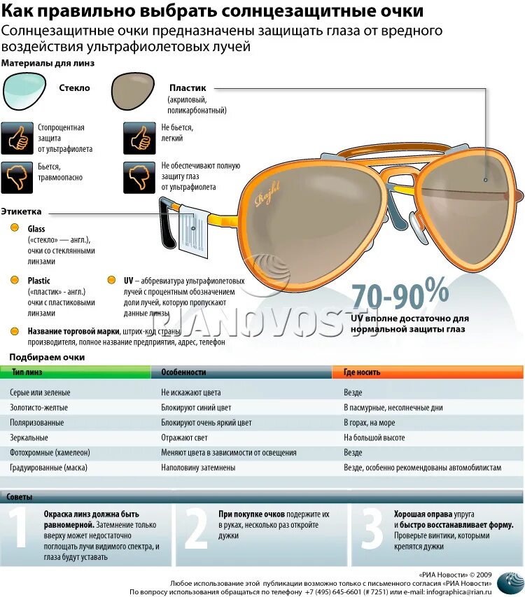 Инфографика очки солнцезащитные. Формы линз для очков. Маркировка солнцезащитных очков. Программа подобрать очки.