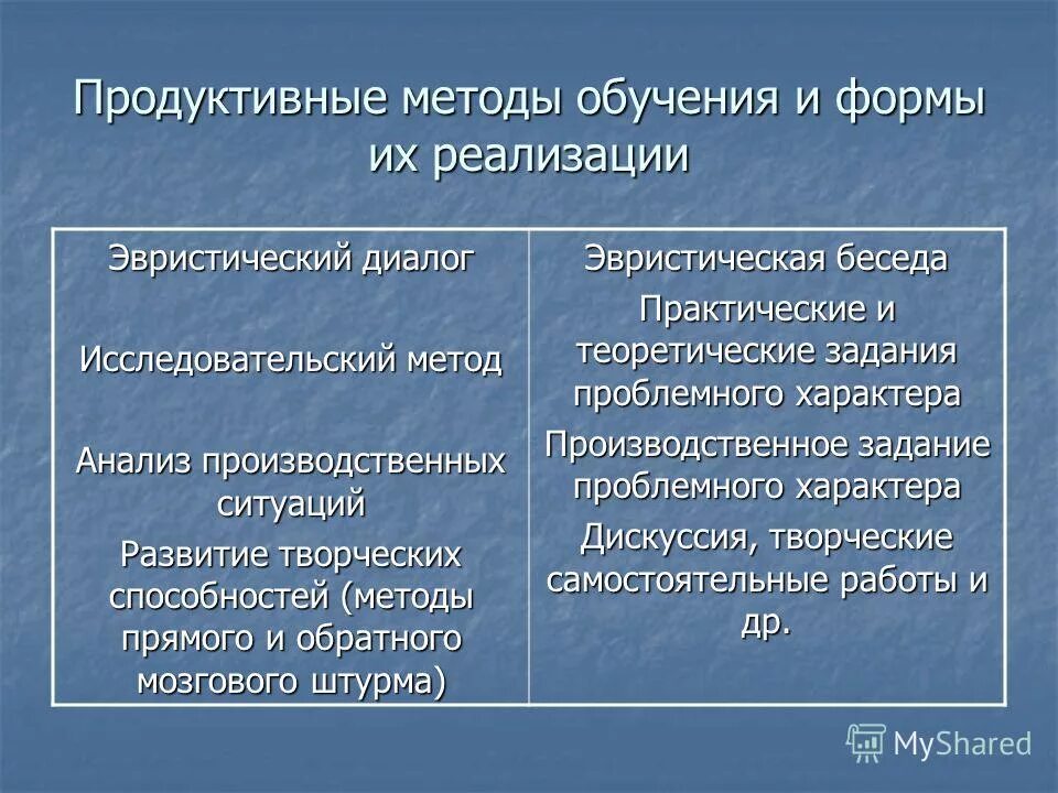 Продуктивные методы обучения. Продуктивный метод обучения это в педагогике. Методы в методике преподавания. Виды методик обучения. Современные технологии продуктивного обучения